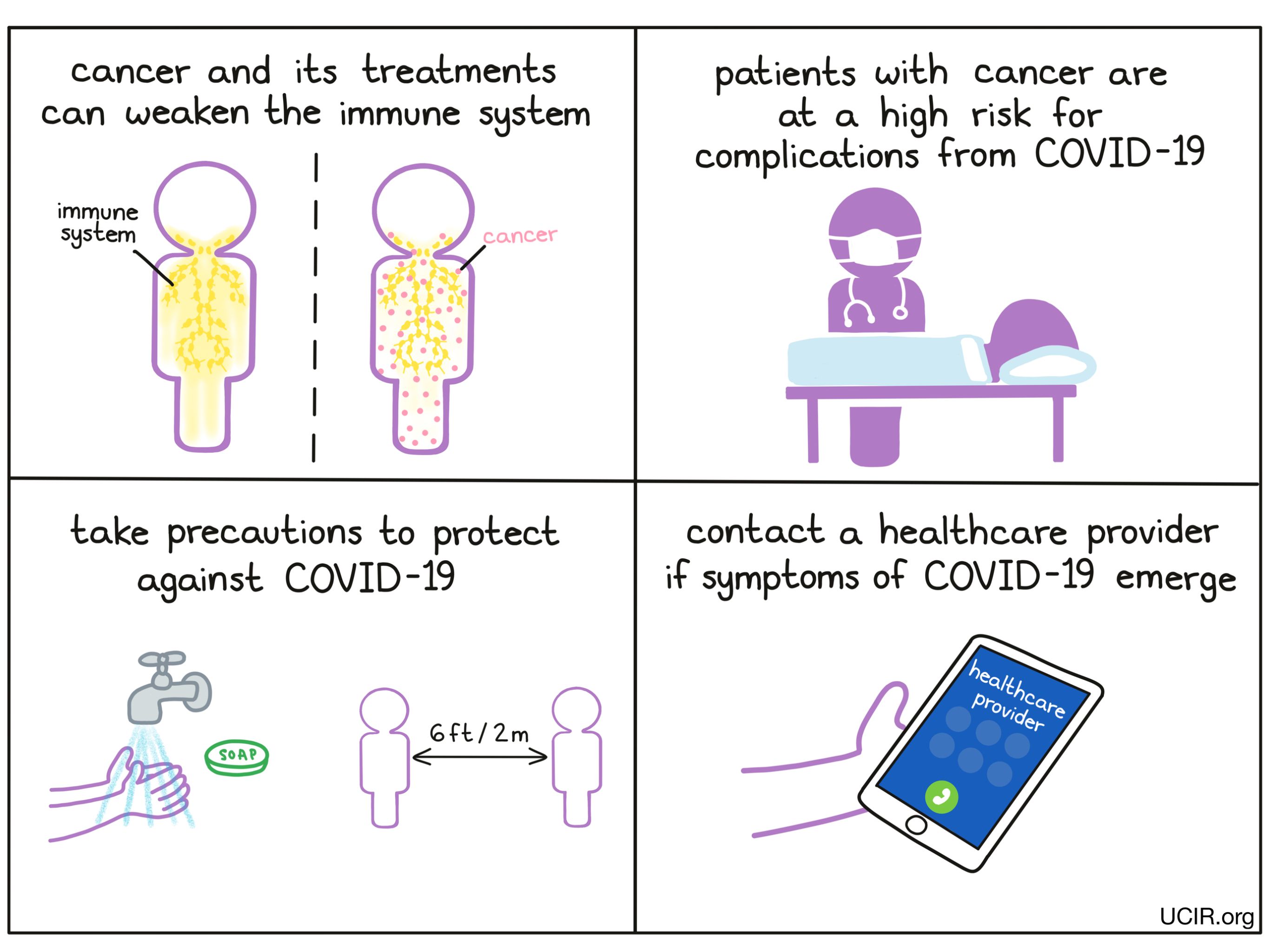 What is the Clinical Impact of COVID-19 on Cancer Patients?