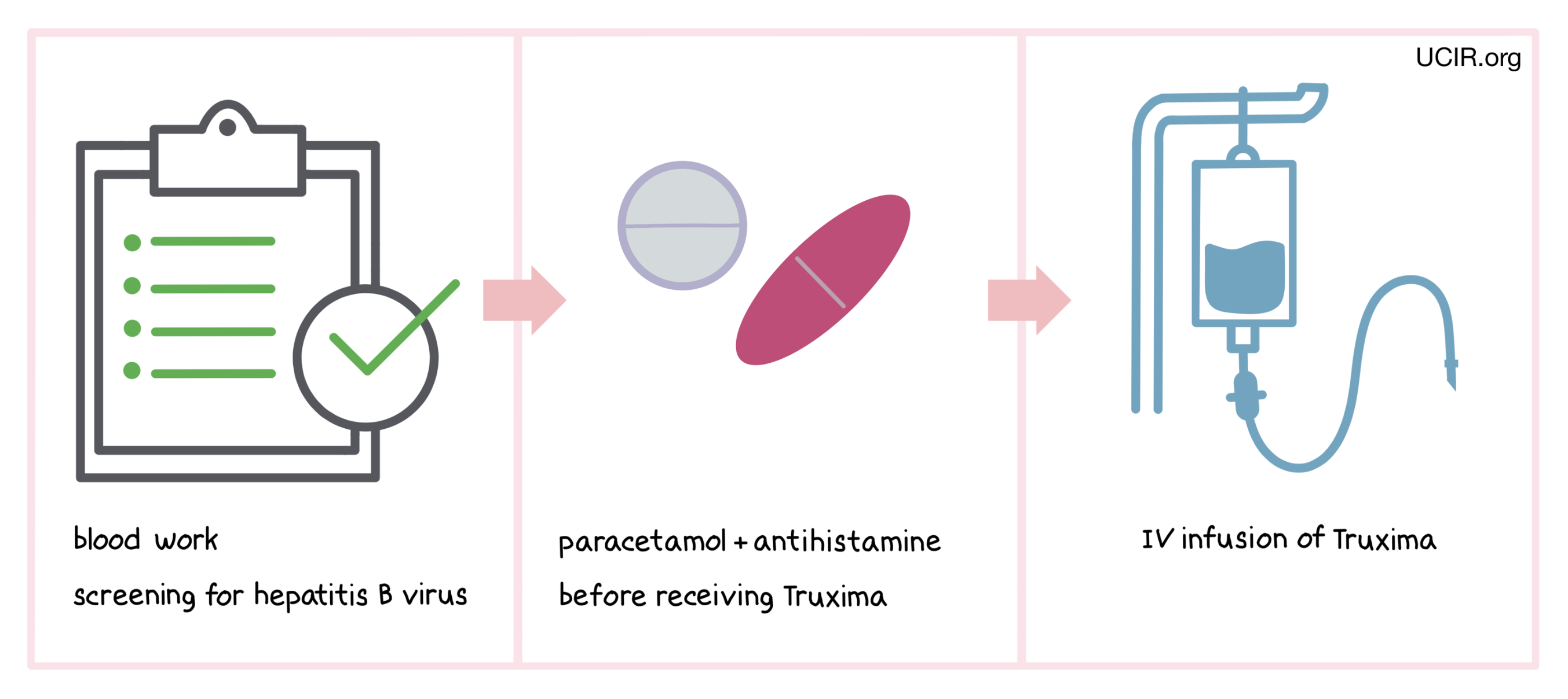 How is Truxima administered? 